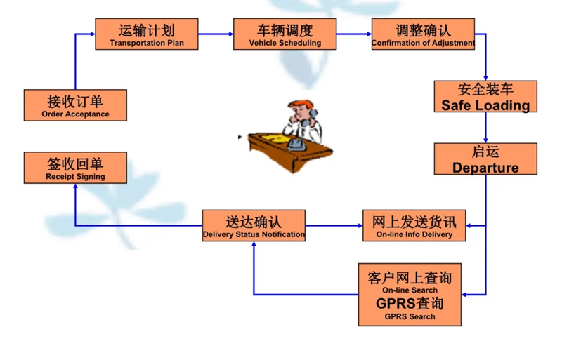 苏州到阳西搬家公司-苏州到阳西长途搬家公司